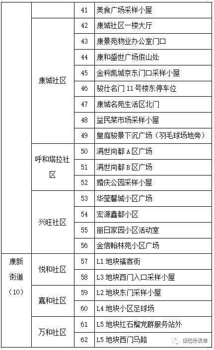 鄂尔多斯康巴什通报因寒潮停1天核酸