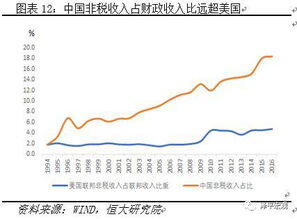 美国一年税收多少万亿,美国一年国债约30万亿，每年财政收入不到5万亿，怎么偿还？