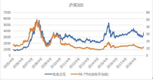 哪些基金适合长期定投,哪些基金适合定投