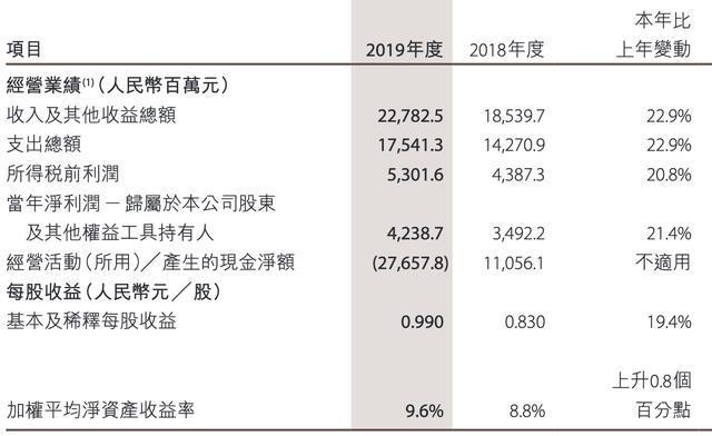 中金公司一季度职工薪酬超112亿是怎么回事，关于中金公司人均年薪超百万的新消息。