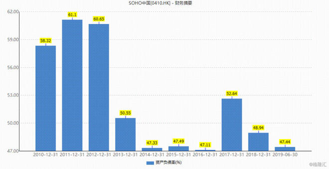 SOHO中国停牌私有化什么情况？ SOHO中国飙升38%后短暂停牌