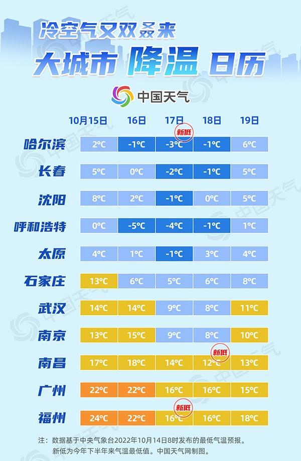 冷空气又双叒要来了,究竟是怎么一回事?