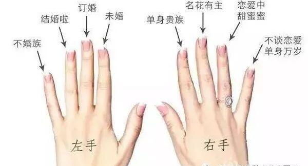 女人十个手指戴戒指的含义是什么？男女情侣戒指的正确戴法