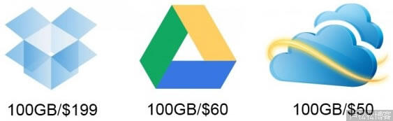 Google Drive、SkyDrive、Dropbox详细对比