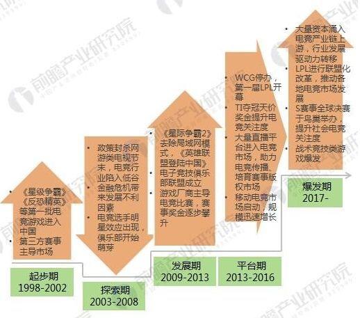 IG牛逼！IG夺冠！IGs8总冠军！ig夺冠王思聪奖励了什么？