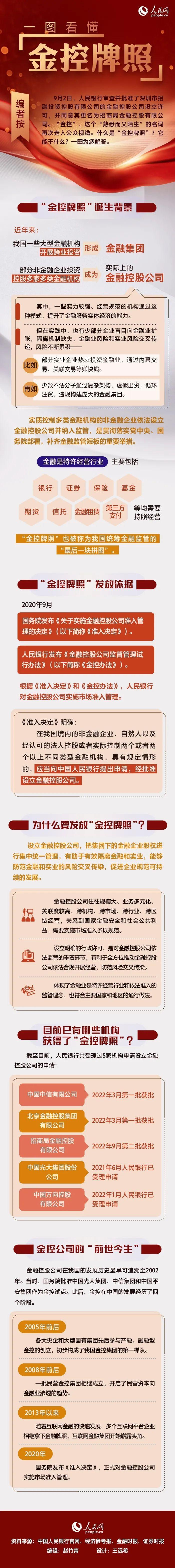 一图看懂金控牌照,金控牌照是利好吗