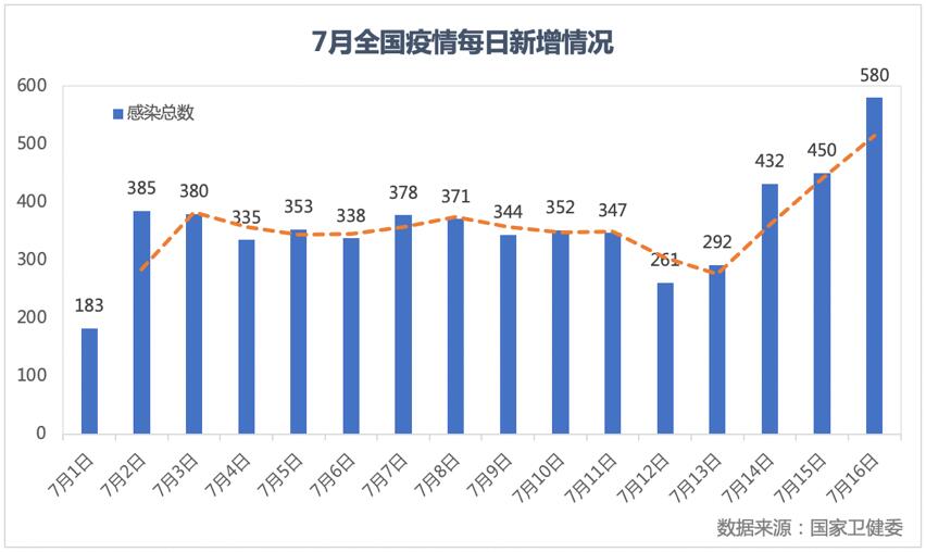 超20省份再现本土疫情是怎么回事，关于又有两省爆发本土疫情的新消息。