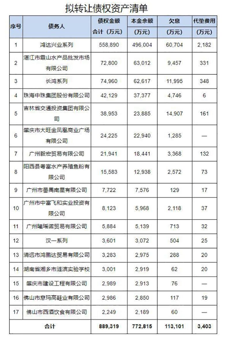 上海地标古建筑将被5.6亿拍卖