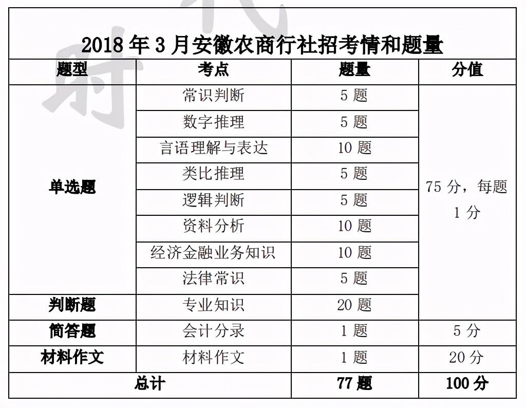 安徽农商银行回应线上考试疑作弊是怎么回事，关于安徽农商行笔试难吗的新消息。