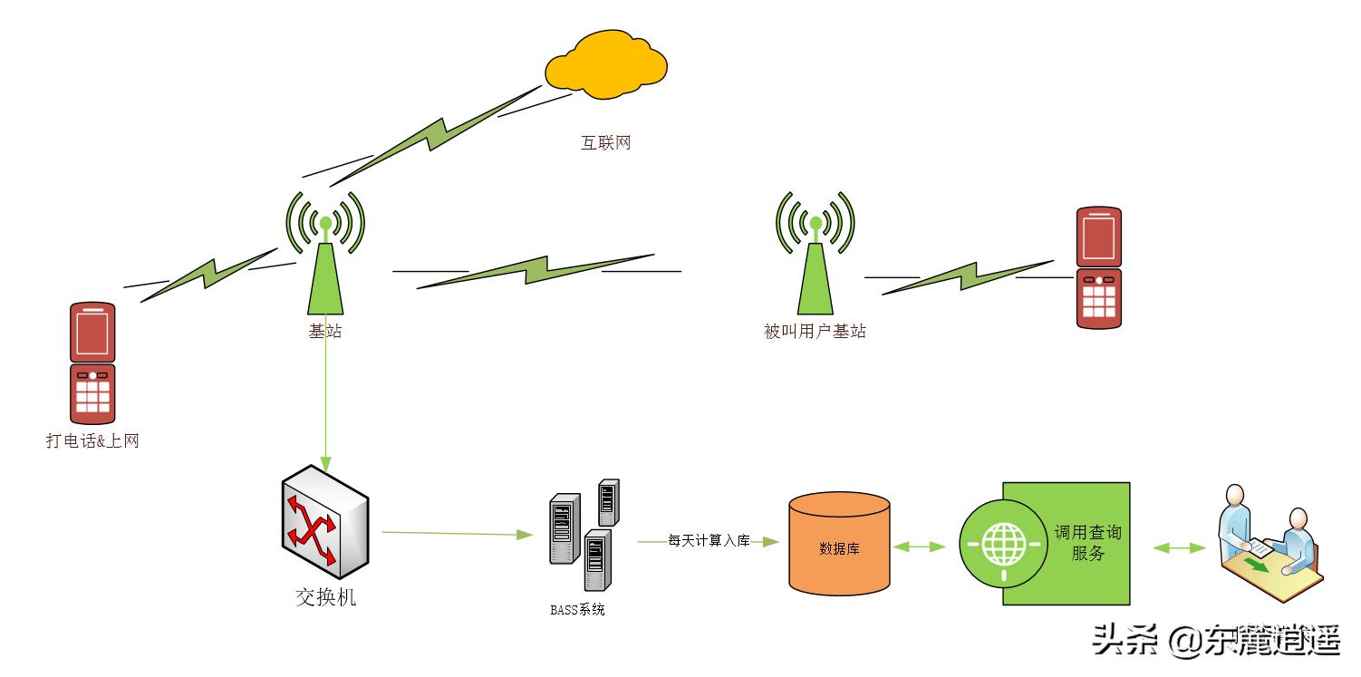 行程卡查询结果调为7天是怎么回事，关于行程卡查几天的新消息。