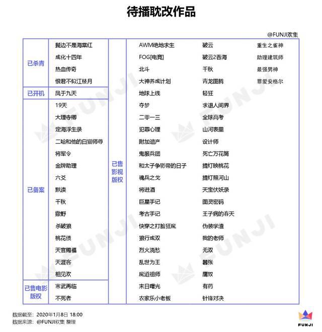 2021年耽改剧名单 2021要播出的59耽改剧_2021年耽改剧列表