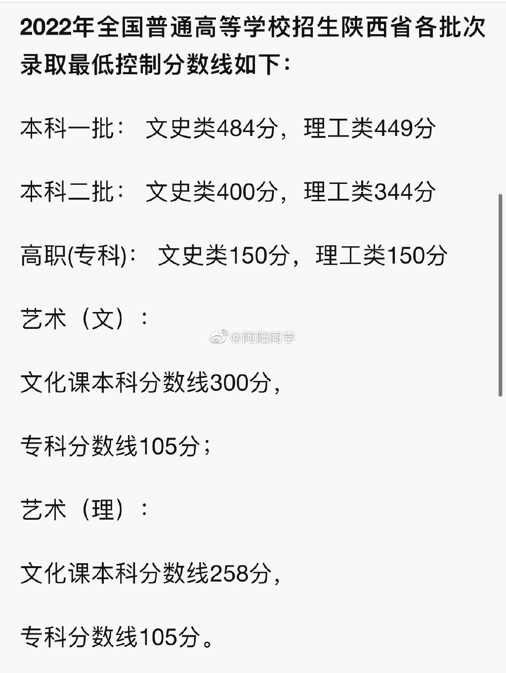 陕西高考分数线2022 陕西2022一本二本分数线 2022年陕西省文科一本线