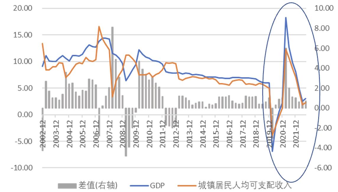 媒体刊文：疫情下的中国消费,究竟是怎么一回事?