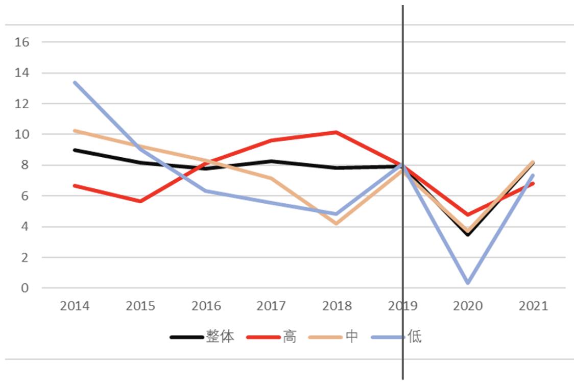 媒体刊文：疫情下的中国消费,究竟是怎么一回事?