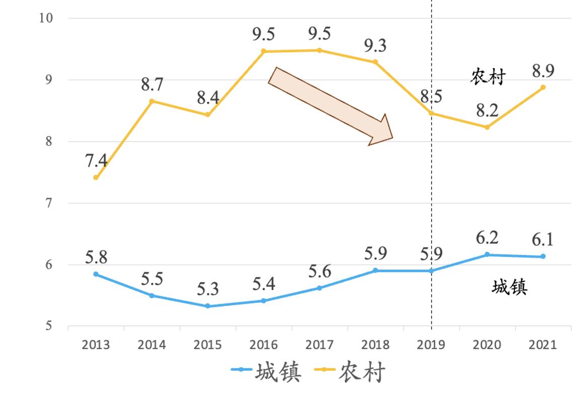 媒体刊文：疫情下的中国消费,究竟是怎么一回事?