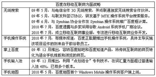 百度手机操作系统命名为秋实 传年底前推出