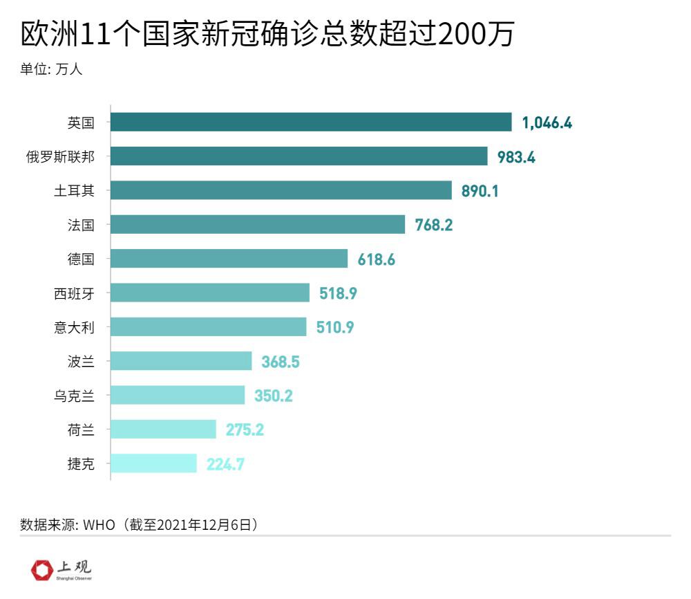 ##科普：奥密克戎为什么不值得恐慌？