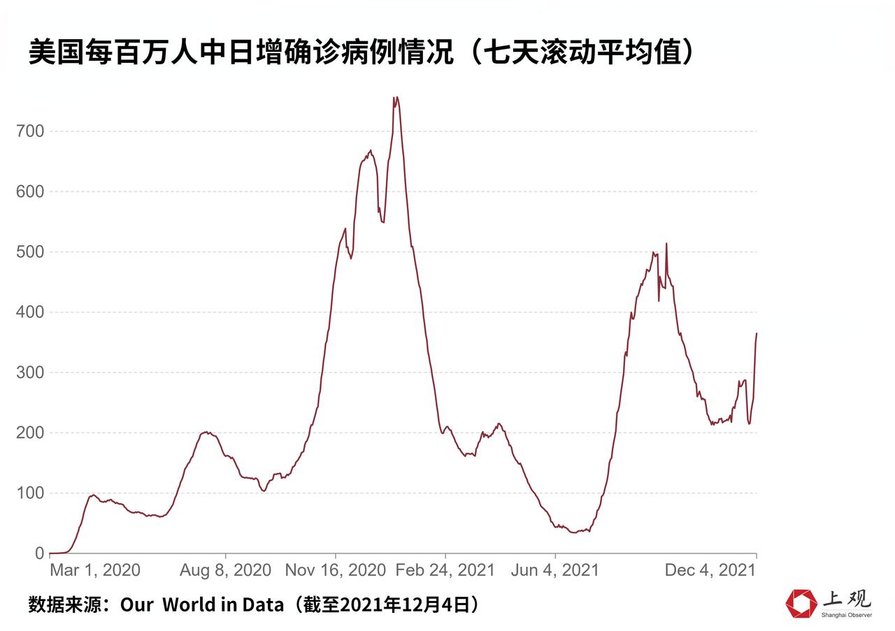 ##科普：奥密克戎为什么不值得恐慌？