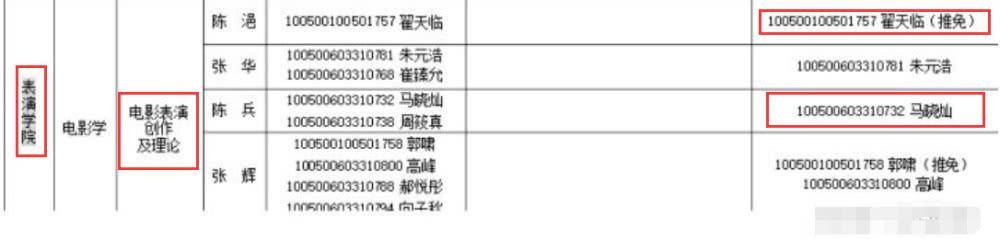 翟天临被曝论文查重达40% 翟天临真实的高考成绩被扒