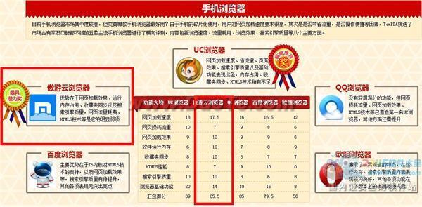 傲游云浏览器2012年度奖项盘点 优秀产品用实力说话