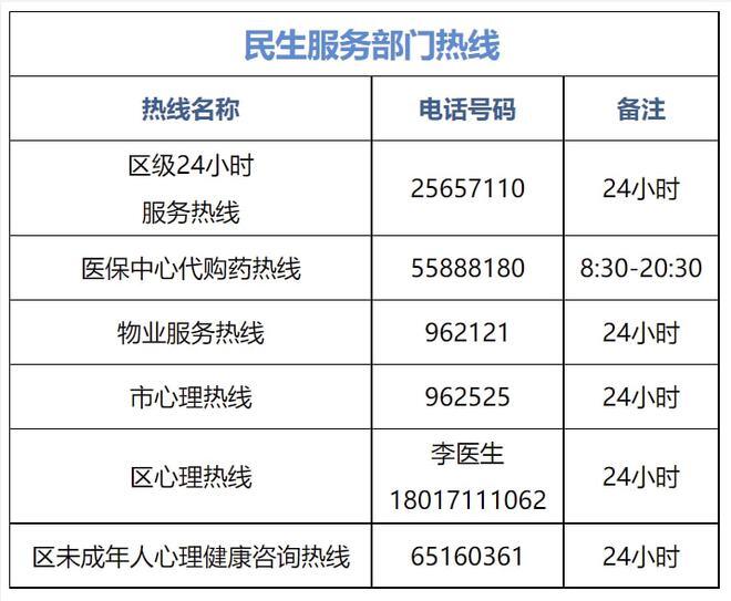 上海市民求助热线24小时,上海市求助热线