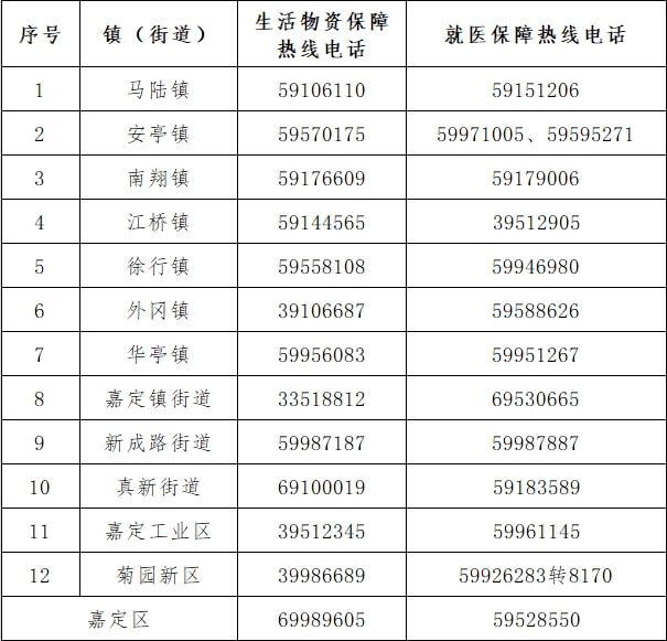 上海市民求助热线24小时,上海市求助热线