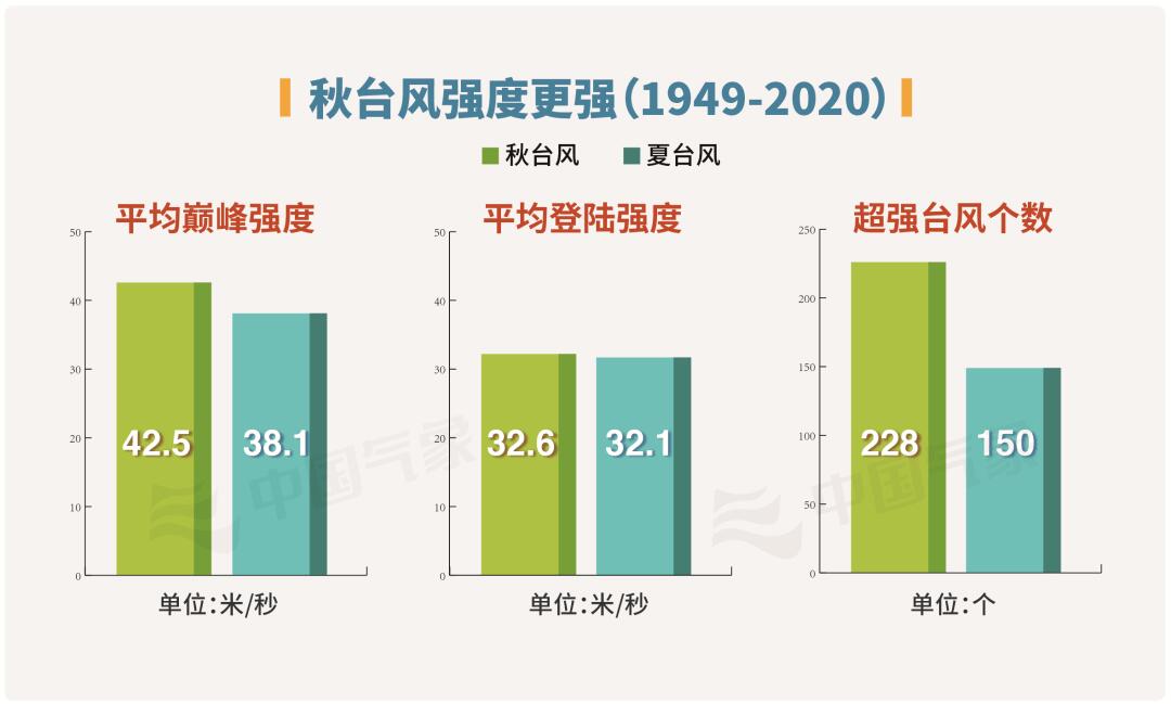 拉尼娜现象是什么,拉尼娜现象是什么意思是冷还是热