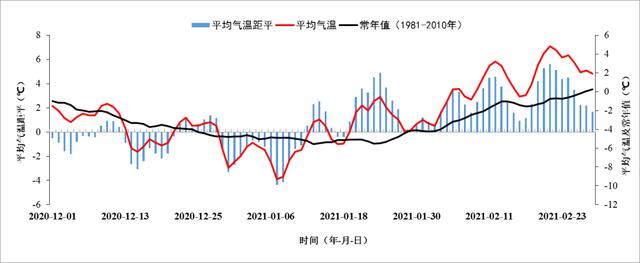 拉尼娜现象是什么,拉尼娜现象是什么意思是冷还是热