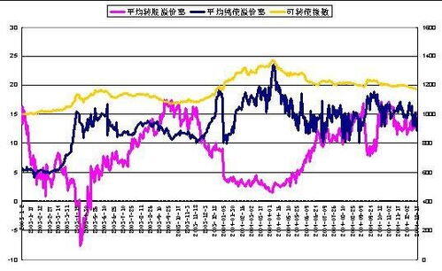 股票转增和送股有什么区别,每10股转增4股是什么意思