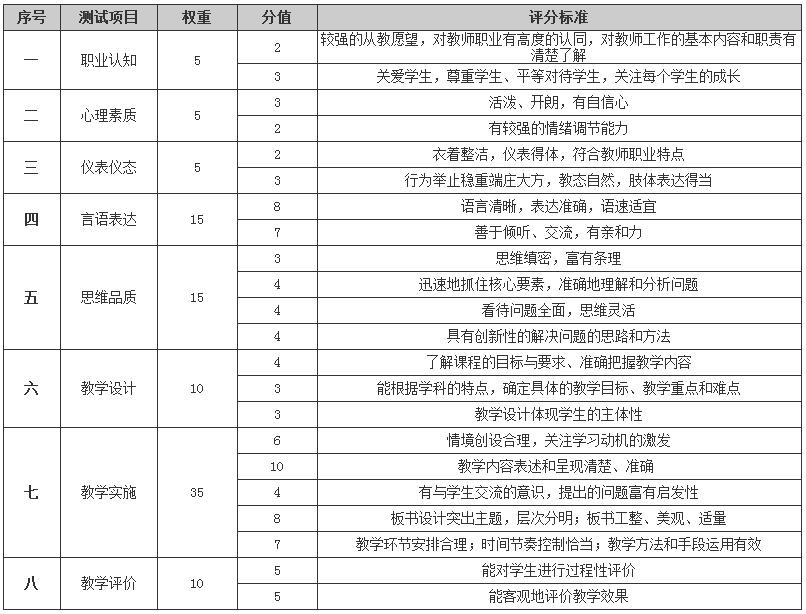 2021教资面试什么时候出结果?教资面试成绩15号几点出