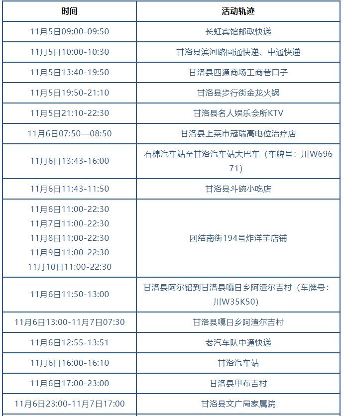 凉山州疫情最新消息 四川凉山州疫情最新确诊病例数