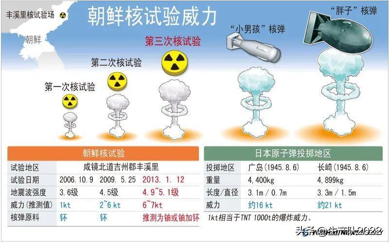 ##韩国军方：朝鲜发射80多枚炮弹