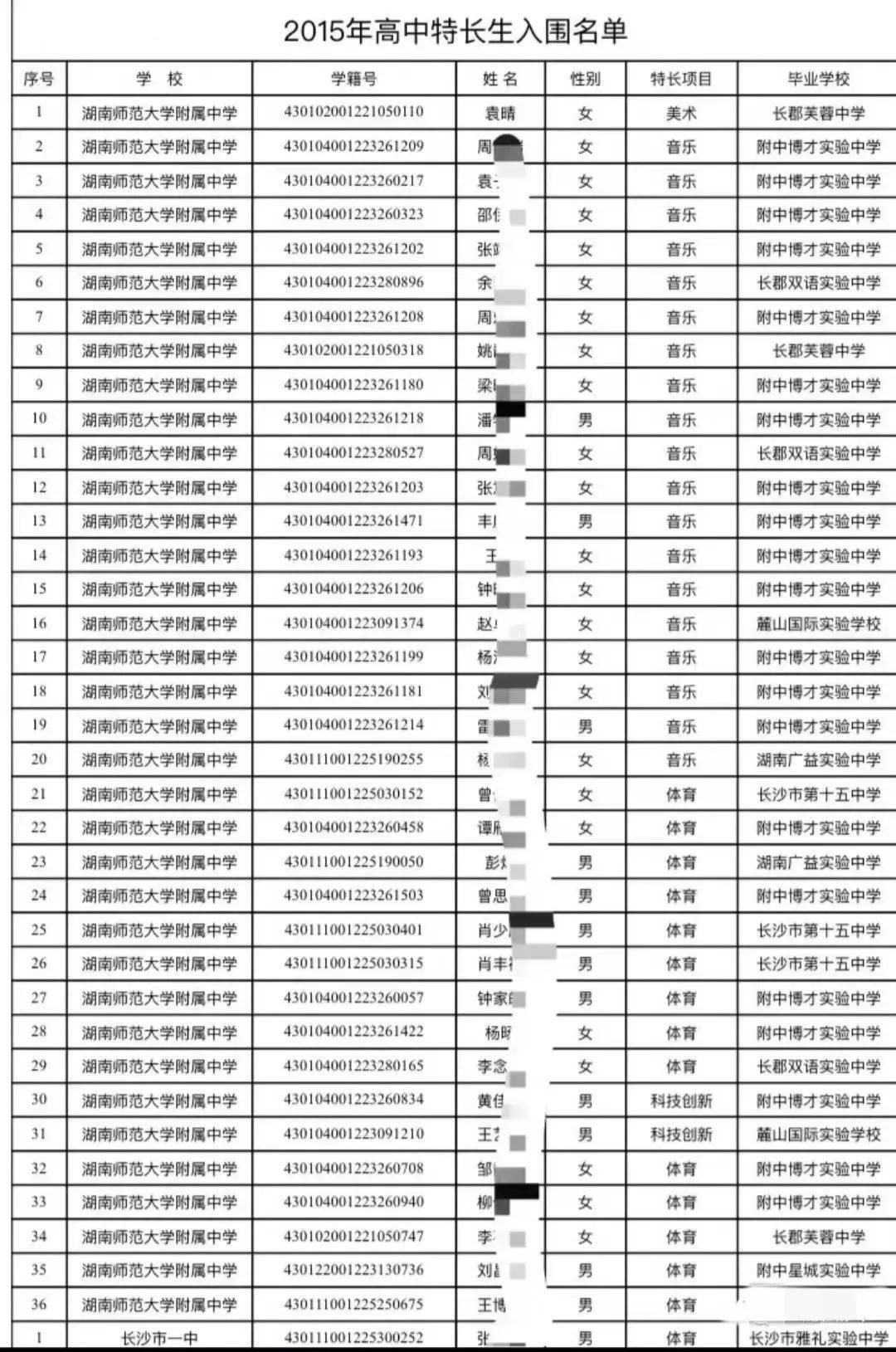 易烊千玺尚未被录取是怎么回事，关于易烊千玺被哪所大学录取的新消息。