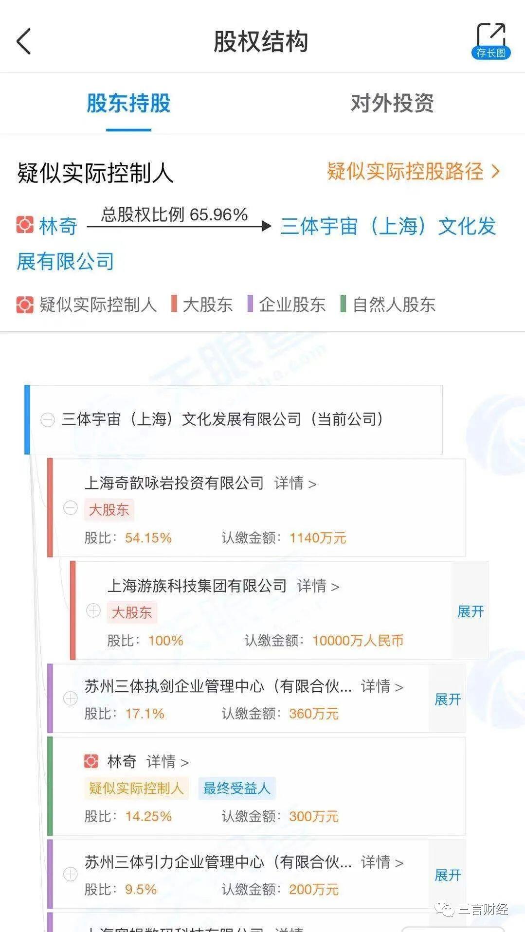 游族CEO林奇为什么被投毒，游族CEO现在怎么样了