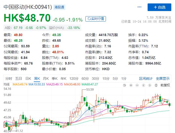 ##联通和腾讯合作的真实意图是什么