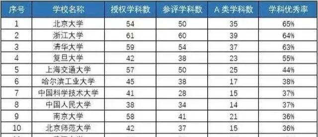 中国十大名校最新排名 中国最顶尖的十所大学 中国十大名校排行榜大学