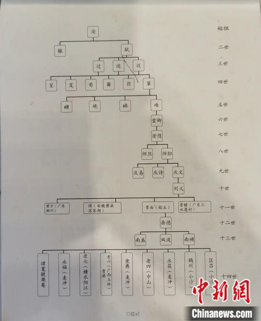 苏氏祖祠：苏炳添是苏东坡第29代孙是怎么回事，关于苏炳添祖先苏东坡的新消息。