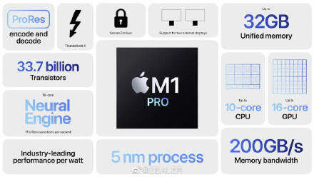 苹果发布会回顾，苹果发布刘海屏MacBookPro