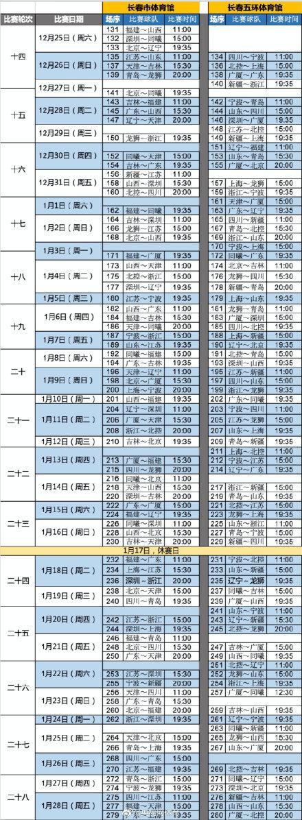 CBA官方公布第三阶段赛程