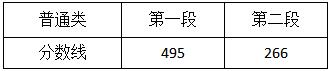 浙江高考分数线2022 2022年浙江省本科分数线 浙江高考分数线2022一本,二本,专科分数线