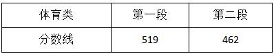 浙江高考分数线2022 2022年浙江省本科分数线 浙江高考分数线2022一本,二本,专科分数线