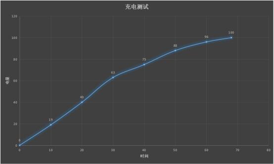 oppor15怎么样?值得买吗?oppor15价格和配置参数介绍