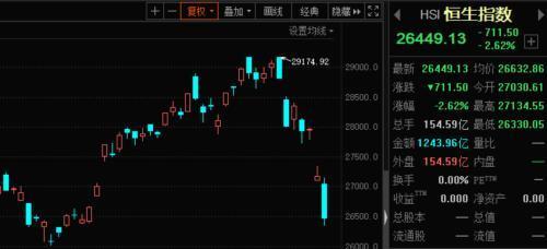 台湾股市汇市齐跌是怎么回事，关于台湾股市 涨跌停的新消息。
