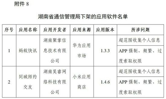 工信部下架96款侵害用户权益APP 附96款侵害用户权益APP名单