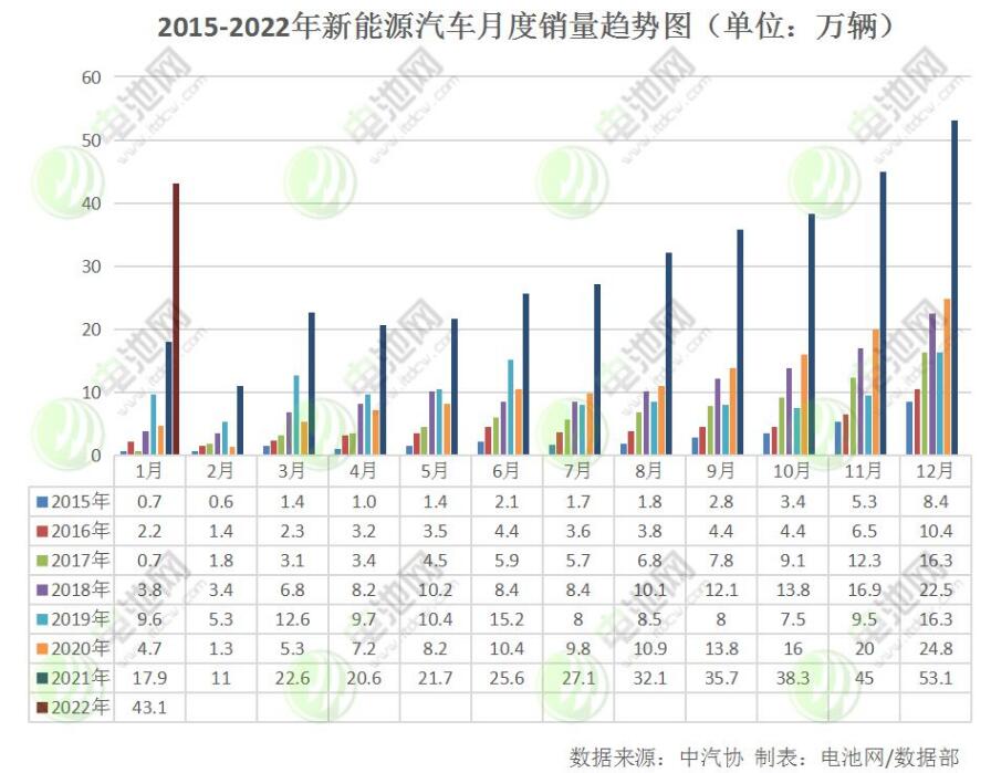 95号汽油喜迎8元时代是怎么回事，关于95号汽油步入7元时代的新消息。