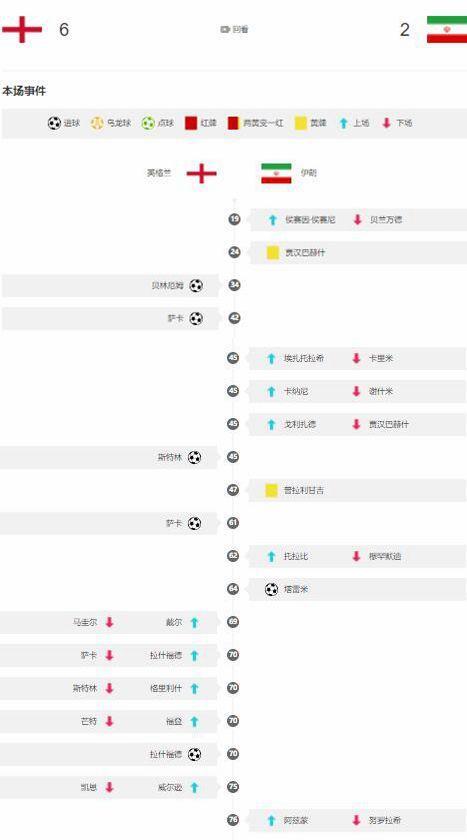 伊朗队为何单场能换6人,究竟是怎么一回事?