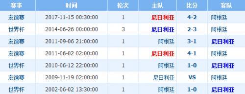 尼日利亚和阿根廷谁厉害?尼日利亚vs阿根廷实力比分和历史战绩分析