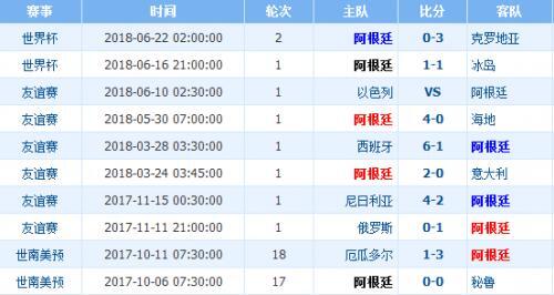 尼日利亚和阿根廷谁厉害?尼日利亚vs阿根廷实力比分和历史战绩分析