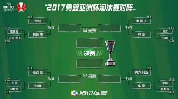2017男篮亚洲杯赛程表 中国队1/4八强决赛比赛时间安排表