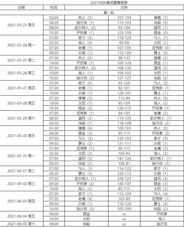 nba2021季后赛赛程图 2021年nba季后赛对阵顺序